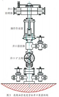 连续油管速度管柱排水采气技术研究及应用
