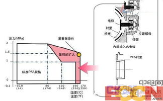 横河电机用于连续蒸煮器的新型流量测量解决方案