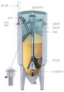宜兴连续砂滤
