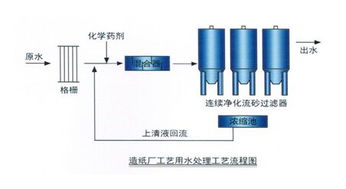 zj dsf型连续净化活性砂过滤器