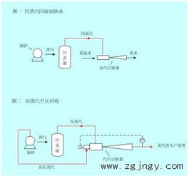 低压乏汽 闪蒸汽 冷凝水回收利用技术在锅炉排污闪蒸汽回收的应用