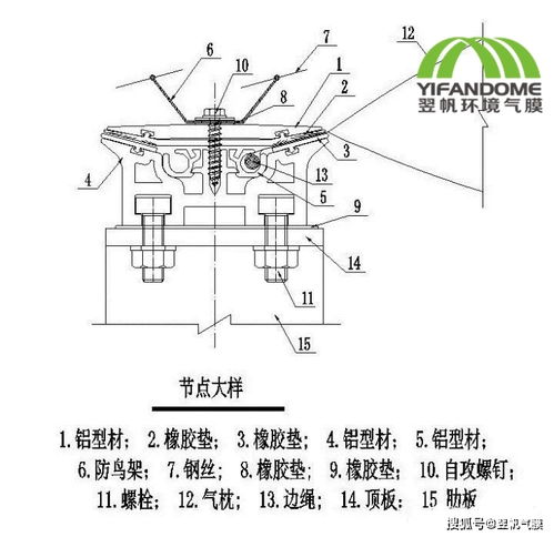 气膜建筑的节点构造设计解读