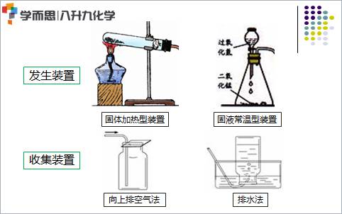 九年级化学知识点全面总结：构建学习基石，轻松掌握化学奥秘