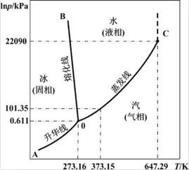 锅炉连续排污扩容器中高压热水转变为蒸汽的原理