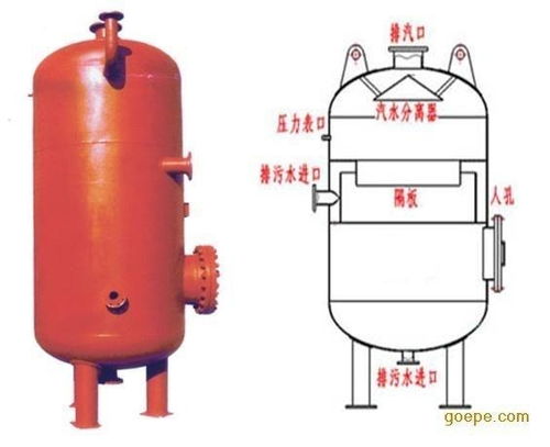 定期排污扩容器与连续排污扩容器的区别与应用
